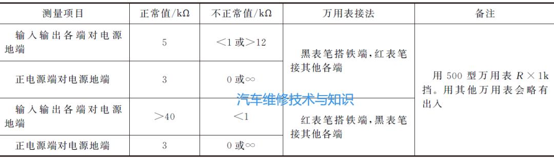 电工维修技巧用万用表查故障,数字万用表不归零的故障如何维修