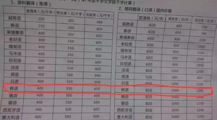 学习韩语需要什么单词,学习韩语常用的话