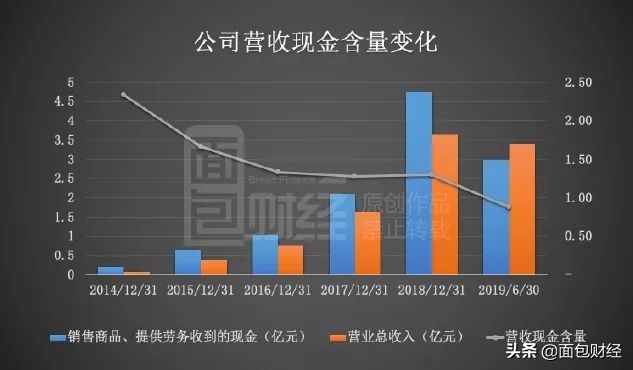 帝尔激光赚钱吗,帝尔激光利润