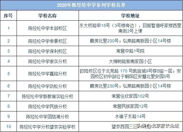 名校分析丨朝阳热门校陈本/陈分/陈分实验升学信息,你了解吗?