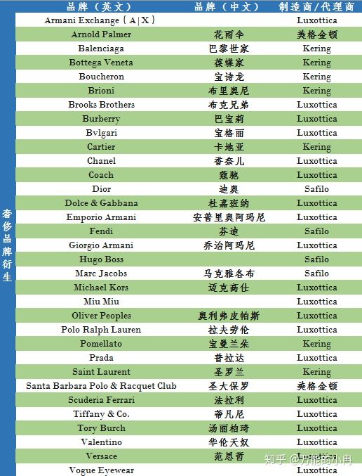 太阳眼镜工厂店,太阳眼镜厂家直播