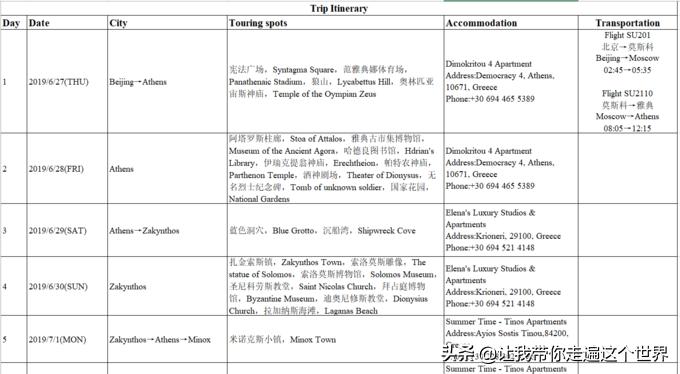 西班牙申根签证攻略,申根签证商务考察