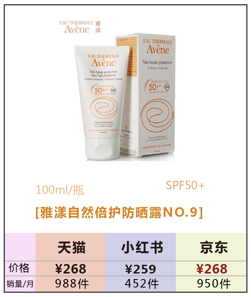 2019防晒霜销量排行榜,防晒霜销量第一名是哪一款