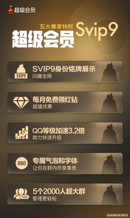 腾讯QQSVIP9超级会员正式上线：十大特权福利超多