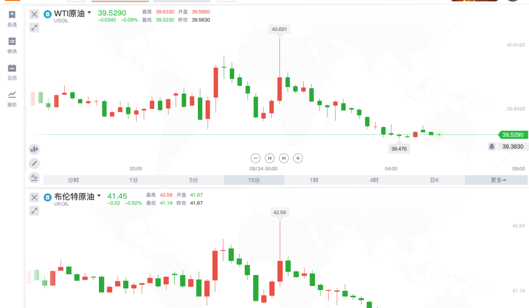 全球黄金崩盘有几次,黄金在经济危机中走势