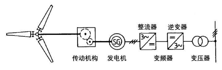 新能源应用工程,新能源应用技术与装备
