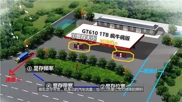 显卡如何避坑,显卡防偷怎么设置