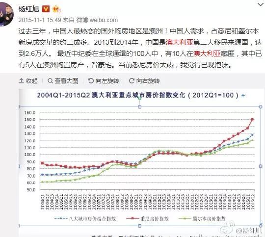 那些套在澳洲楼市的中国人，你们迷过神了吗？