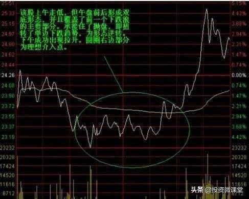 分时对倒怎么判断是吸筹还是出货,对倒出货和洗盘怎么区别分时