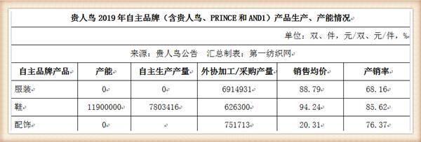 3年减员1774人的贵人鸟生变，年薪百万的董秘劳动合同到期辞了职