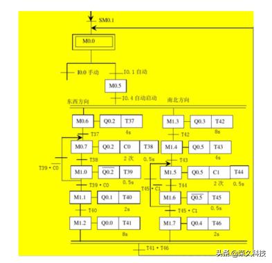 plc程序设计常用的方法有哪些,plc程序编程方法与步骤案例