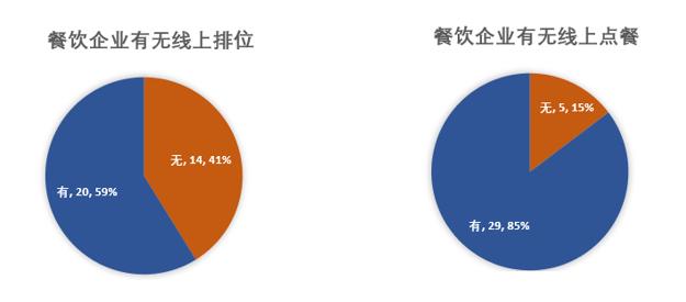 2020年准备好让客户更爱你么？——餐饮品牌忠诚度分析，美库尔
