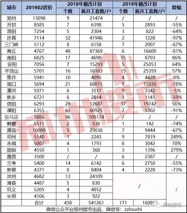 这个房价5千+的豫西城市，未来却有翻身的机会？