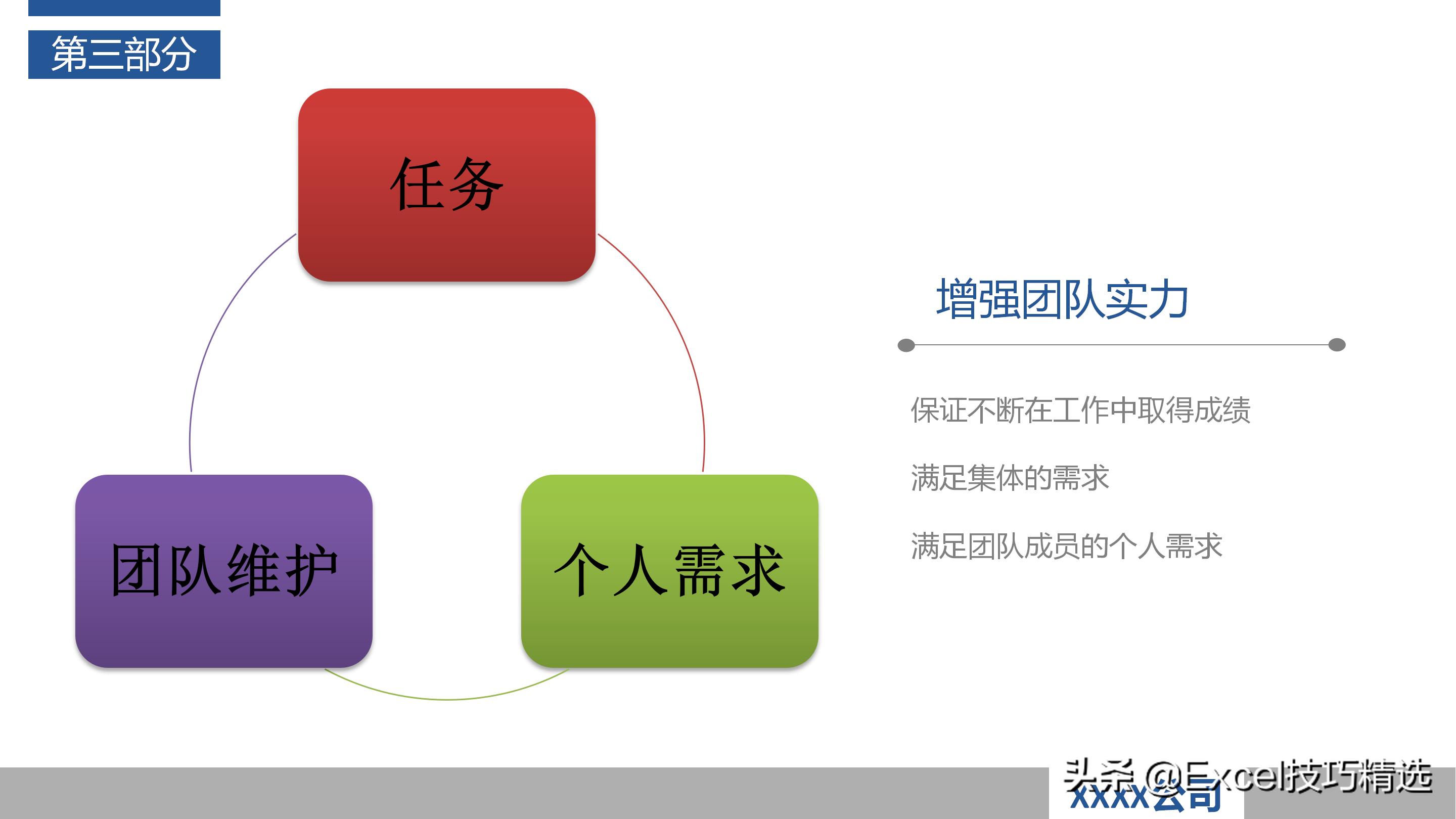 如何当好项目经理？推荐48页培训PPT，基础知识管理过程软实力