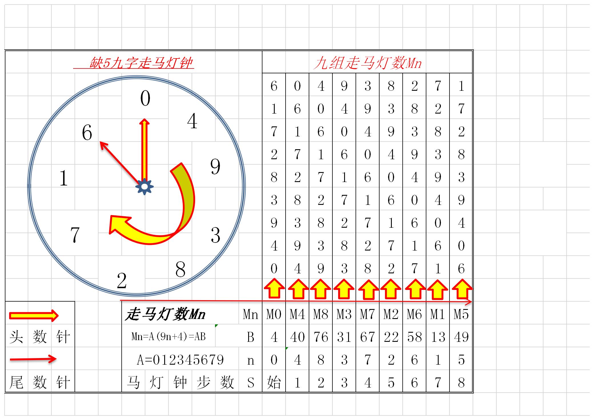 趣味缺8九位走马灯数