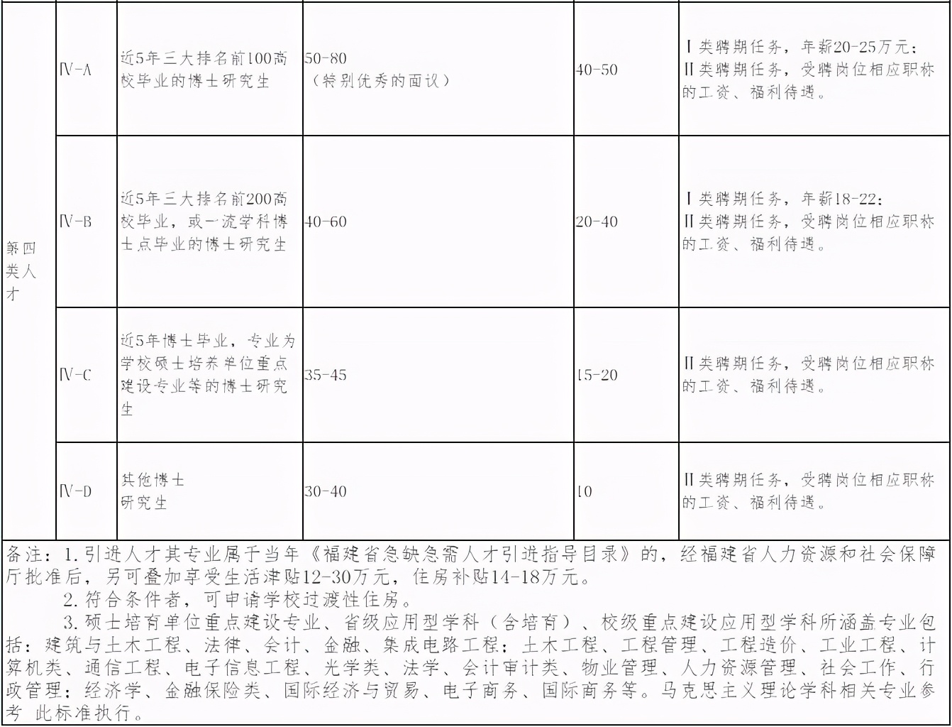 含编内职位福建多家单位招人,福州最新编内岗位招聘