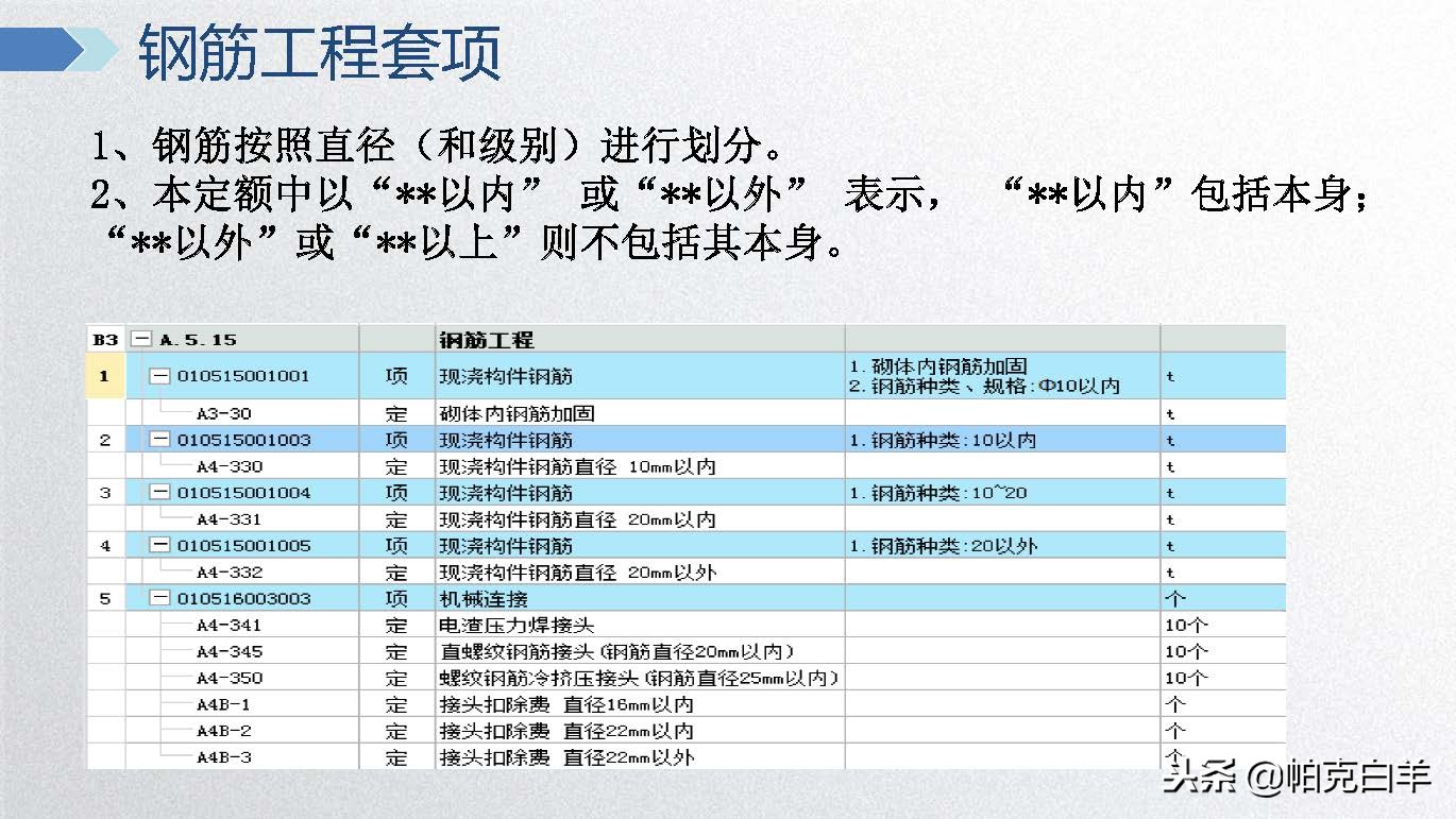 广联达电力计价软件视频教程,广联达计价软件及应用教程