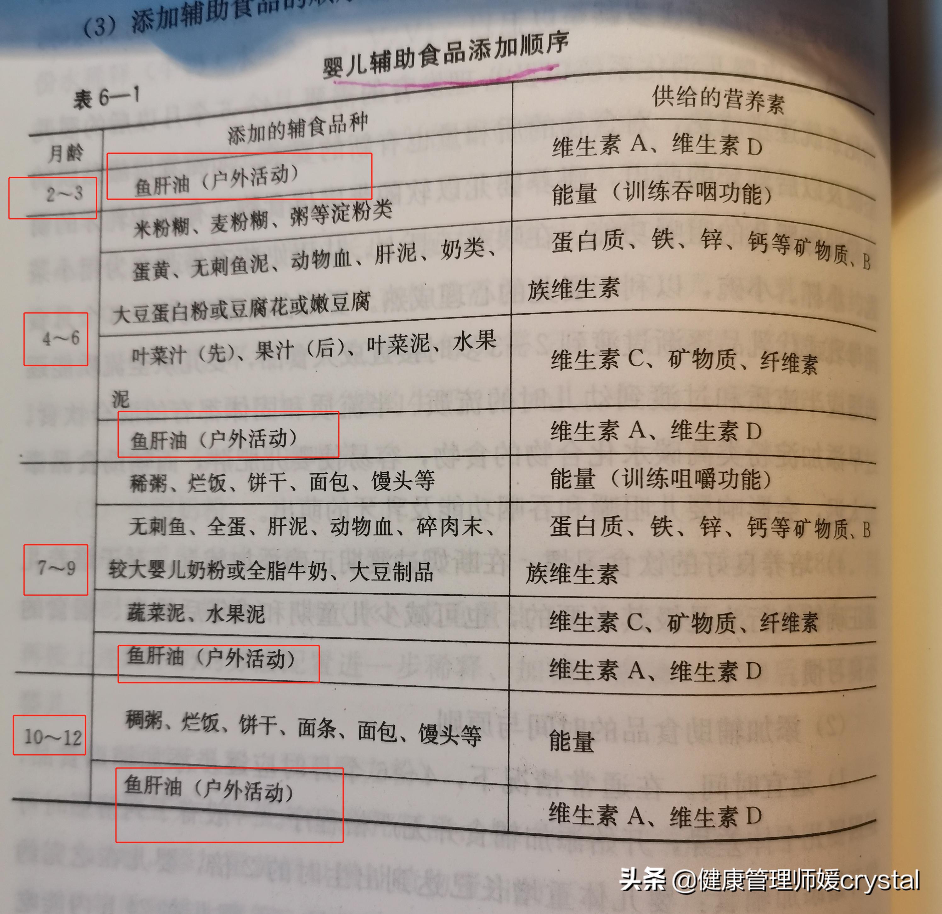 鱼油适合儿童每天吃吗,鱼油和鱼肝油哪个适合学生