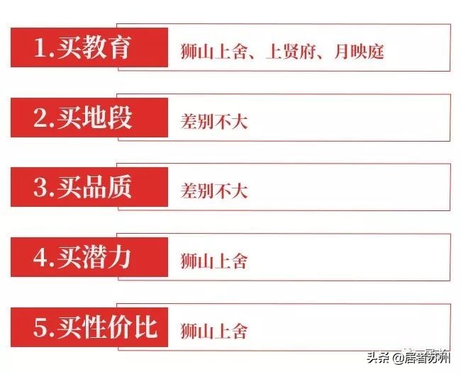 2021年狮山的房子值得买吗,狮山房价升值空间