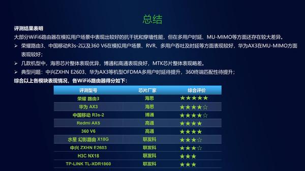 中国移动r3s-1,中国移动r3s-2路由器设置