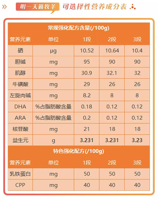 明一天籁羊奶粉是国产的吗,明一天籁牧场羊奶粉4段多少钱