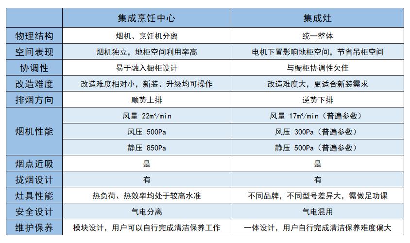 到年限不坏也得换!烟灶升级之路,我做的这些功课你肯定也用得到