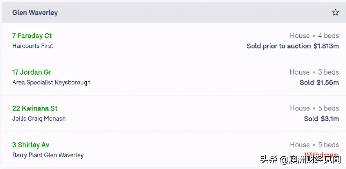 澳洲地产现状视频,澳洲房产投资衰退