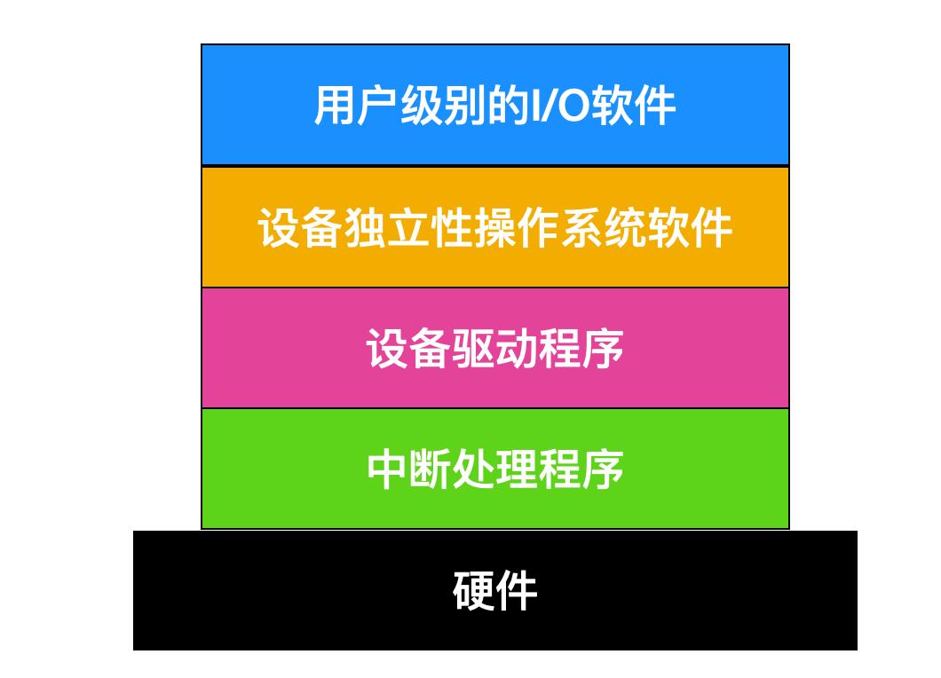 十遍都没看懂的原理,大家能看懂其中的原理吗