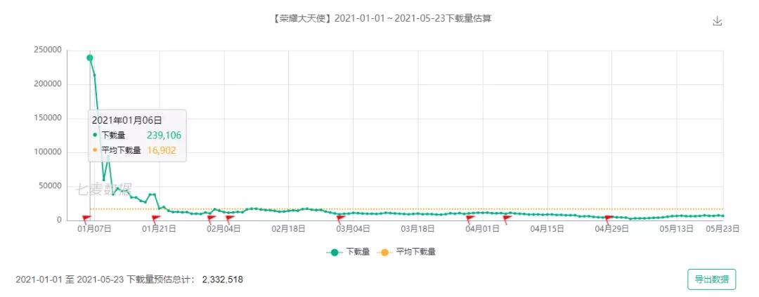 盘点2020年最赚钱的几款游戏,2020年游戏收入最多的是什么游戏