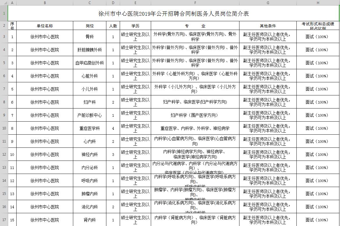 【招聘啦】徐州市中心医院2019年公开招聘合同制医务人员137名