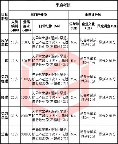 企业招不到合适的人的解决方案,企业招不到优秀人才怎么办