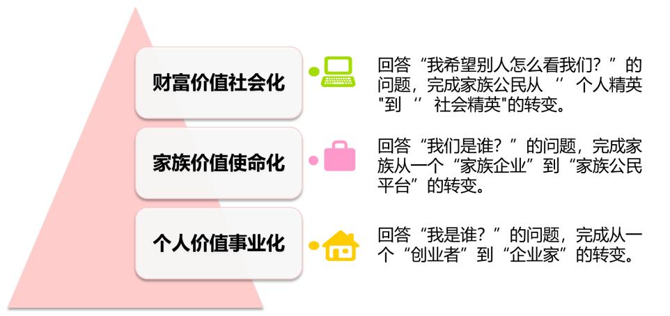 家族企业代际传承,家族企业如何传承百年企业