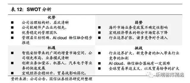 安防巨头海康华丽转身,海康威视ai智能安防
