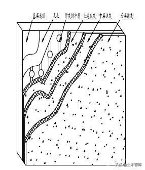 工地抹灰高端大气名字,抹灰怎么施工最结实