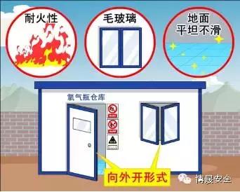 气瓶使用安全培训25页,气瓶使用安全管理规范培训ppt