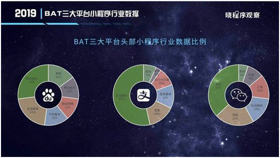 有赞,一条搅动小程序生态的大鲶鱼