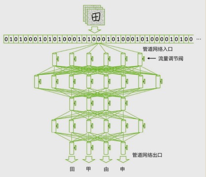 ai到底是什么产品,ai什么时候开始真正的智能