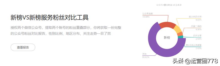 数据运营神器避坑指南｜太良心了，你知道几个？送活动策划案