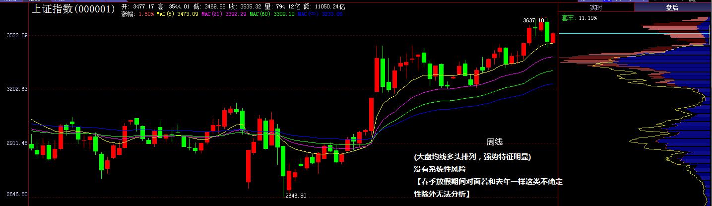 证券板块分析点评文章,证券盘后分析