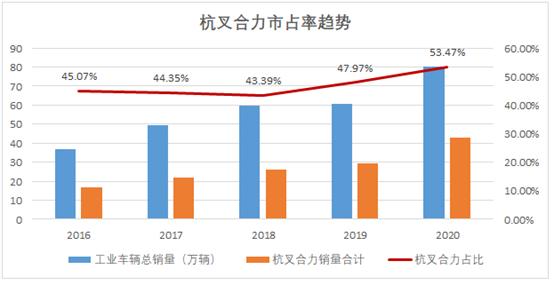 叉车未来展望,深度解读研报