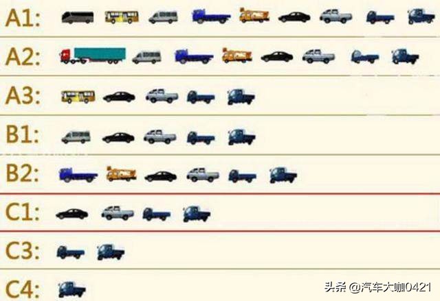 持有c1驾照如何申领c6驾照,持有c1驾照怎么考电摩