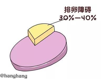 漫画不孕不育科普,不孕不育科普漫画