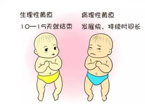 小儿黄疸土方治疗方法,新生儿黄疸要警惕可别轻易用土方