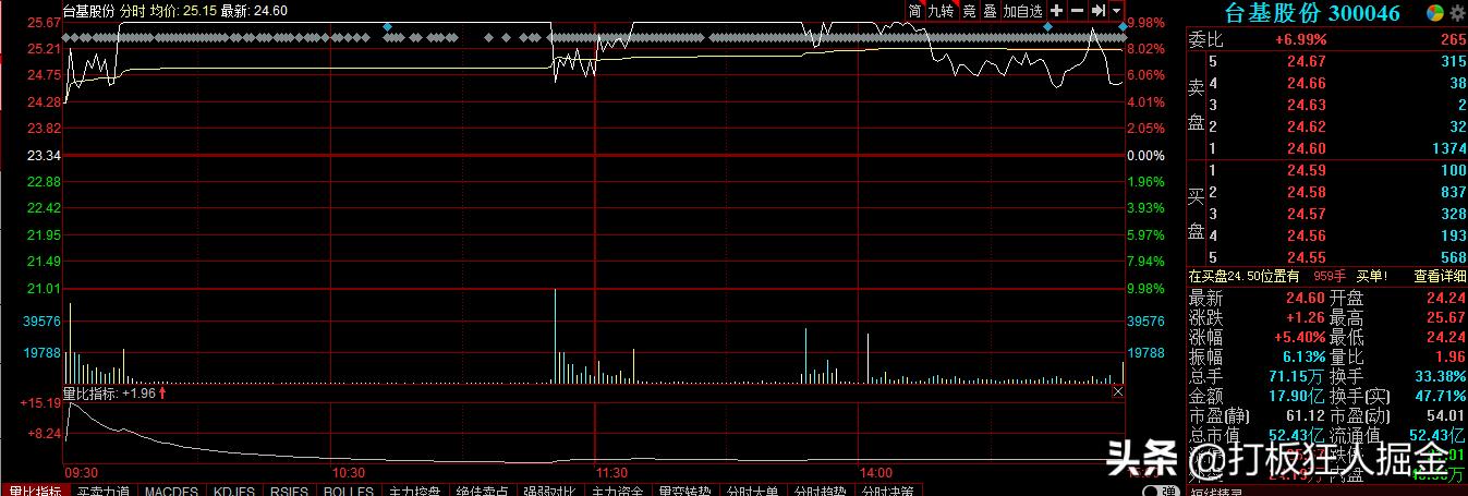 今天闻泰科技北上资金流入多少,北上资金流入闻泰科技