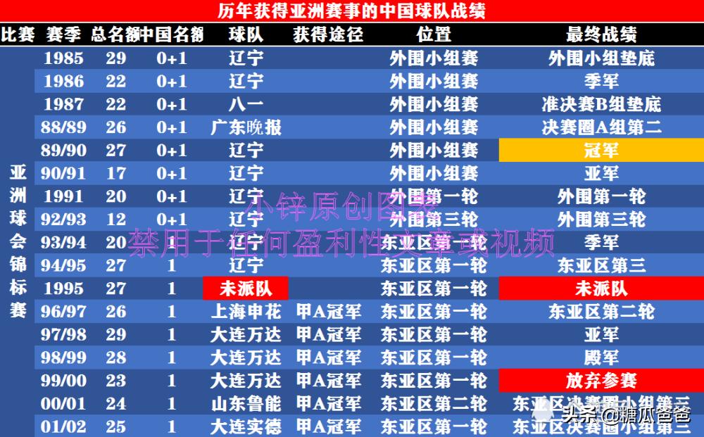 辽宁足球队的辉煌历史,足球辽宁队辉煌历史