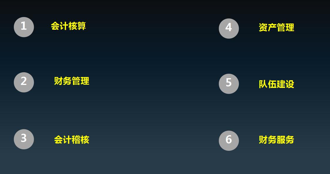 骞村害璐㈠姟鍒嗘瀽鎶ュ憡ppt鍏嶈垂,璐㈠姟浜哄憳ppt骞村害鎬荤粨