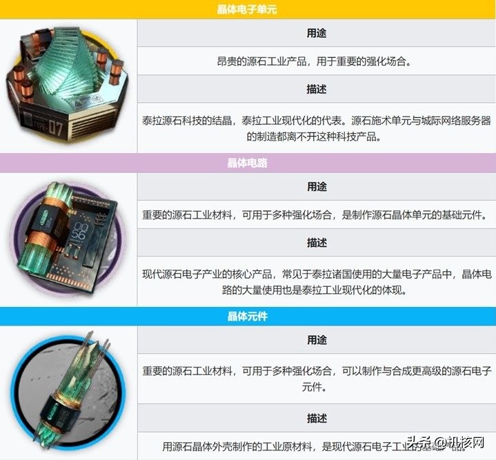 明日方舟源石尘行动剧情,明日方舟源石尘行动