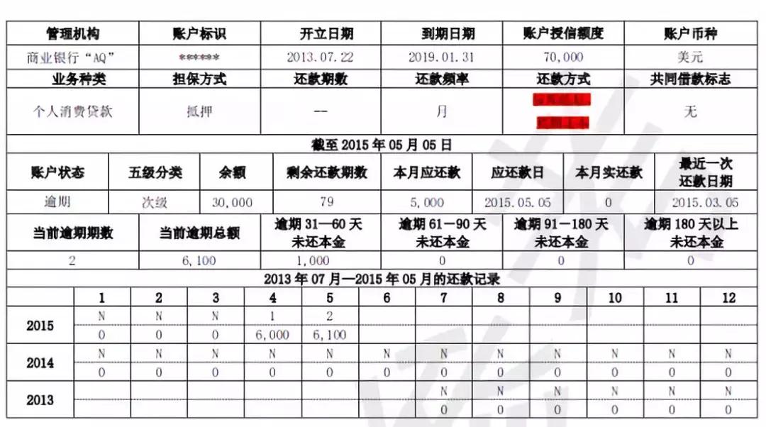 新旧版征信报告对照表,新旧版征信变化