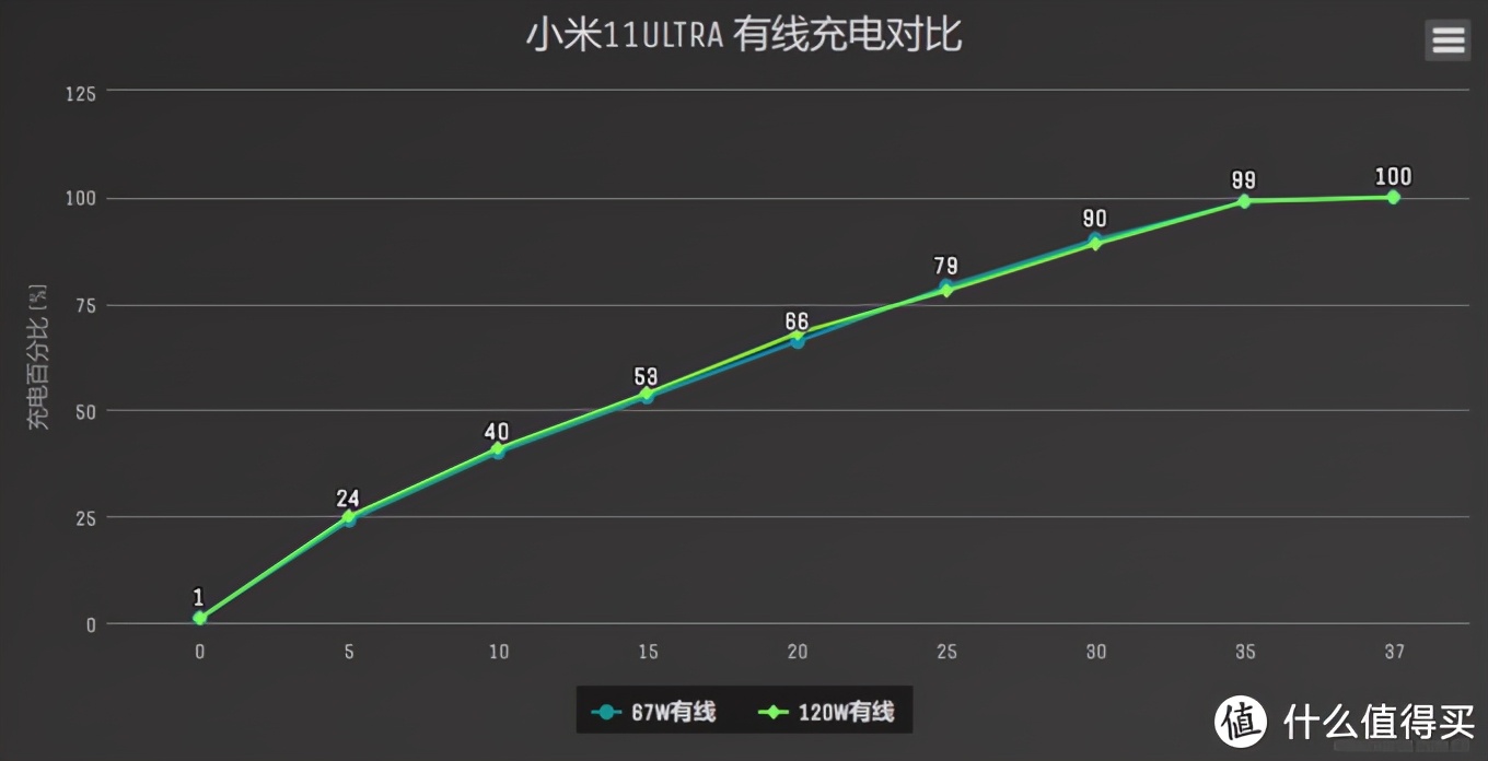 小米11ultra至尊版深度测评最新,感受一下小米11ultra的压迫感