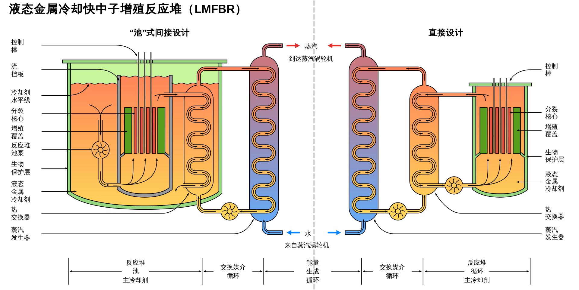 恶心日本30年的文殊核反应堆事件，2名负责人自杀，损失100亿美元
